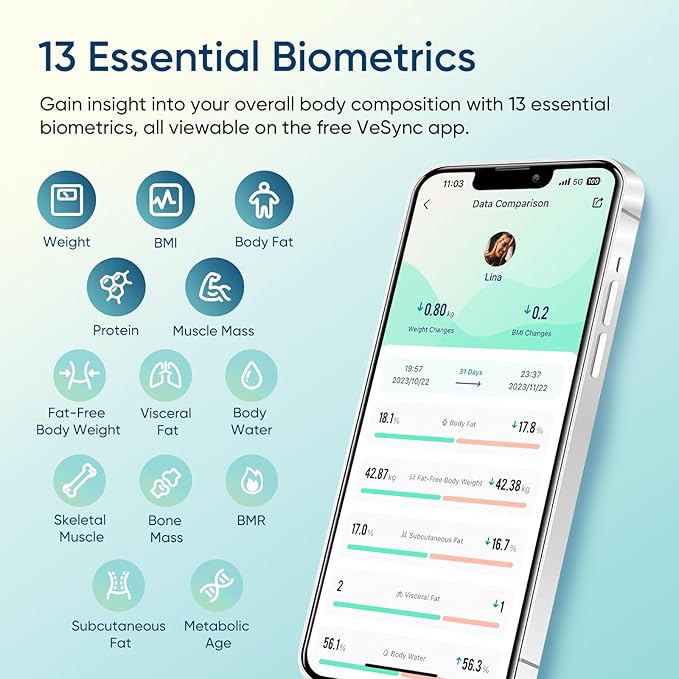 FitSync™ Smart Body Scale